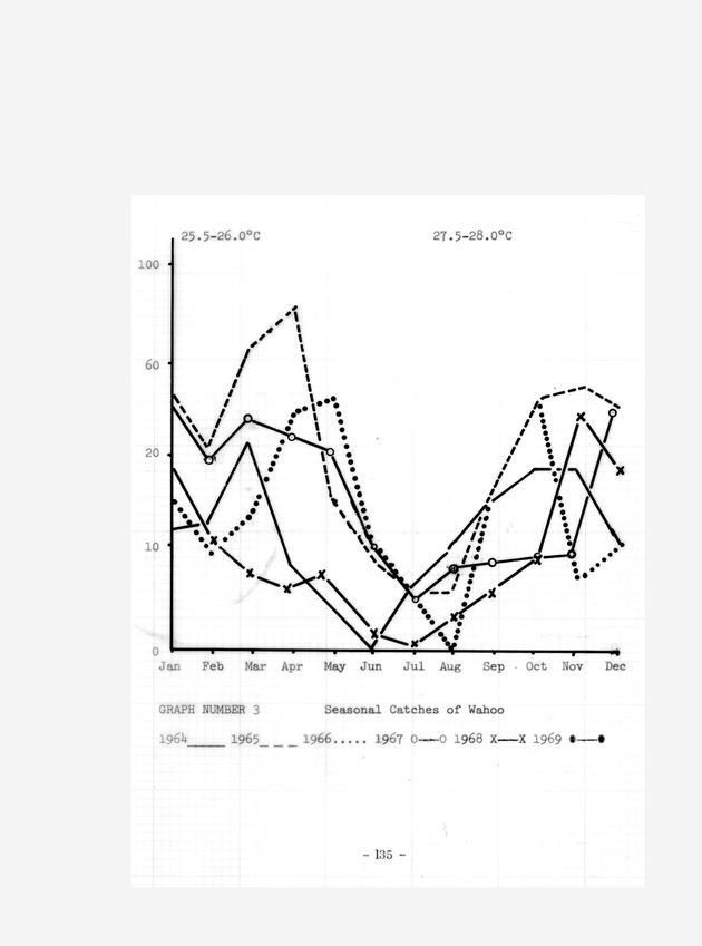 Study of the fisheries potential of the Virgin Islands Contribution - 0114