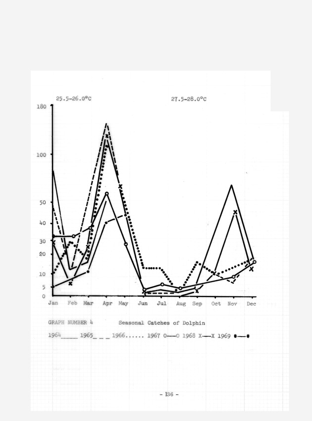 Study of the fisheries potential of the Virgin Islands Contribution - 0115