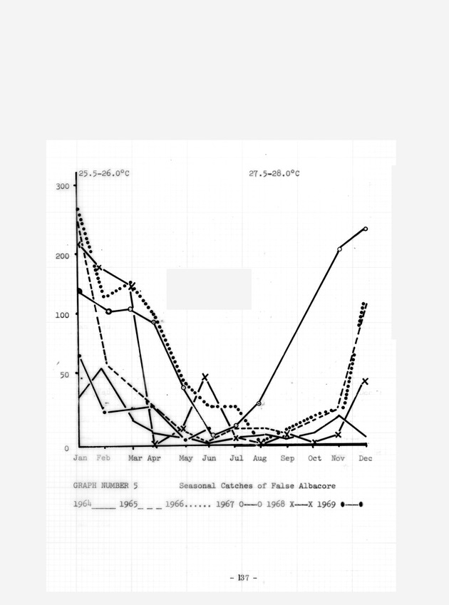 Study of the fisheries potential of the Virgin Islands Contribution - 0116