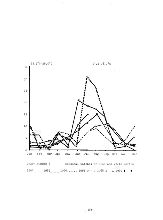 Study of the fisheries potential of the Virgin Islands Contribution - 0117