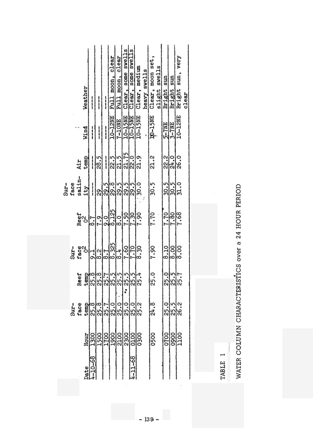 Study of the fisheries potential of the Virgin Islands Contribution - 0118