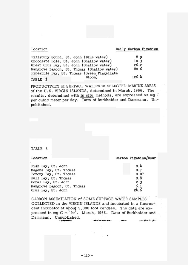 Study of the fisheries potential of the Virgin Islands Contribution - 0119