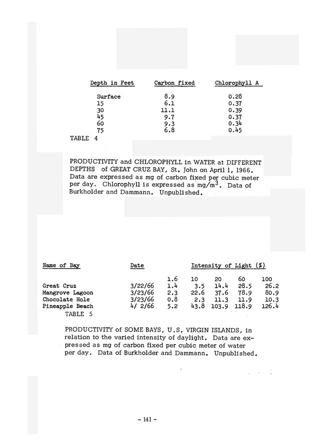 Study of the fisheries potential of the Virgin Islands Contribution - 0120