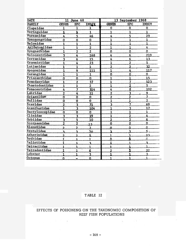 Study of the fisheries potential of the Virgin Islands Contribution - 0127