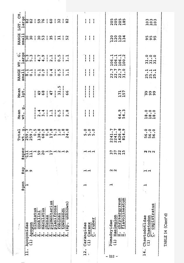 Study of the fisheries potential of the Virgin Islands Contribution - 0130