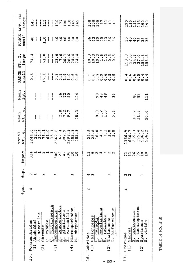 Study of the fisheries potential of the Virgin Islands Contribution - 0132