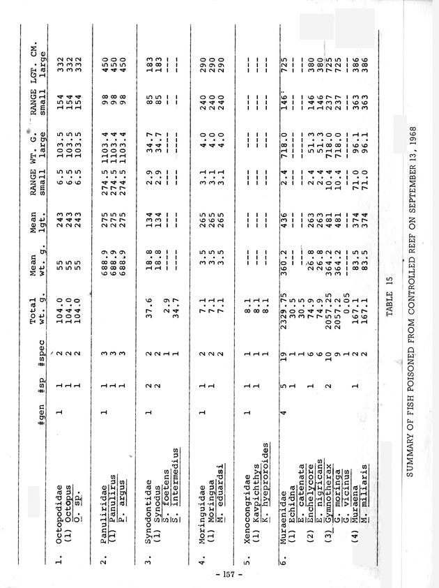 Study of the fisheries potential of the Virgin Islands Contribution - 0136