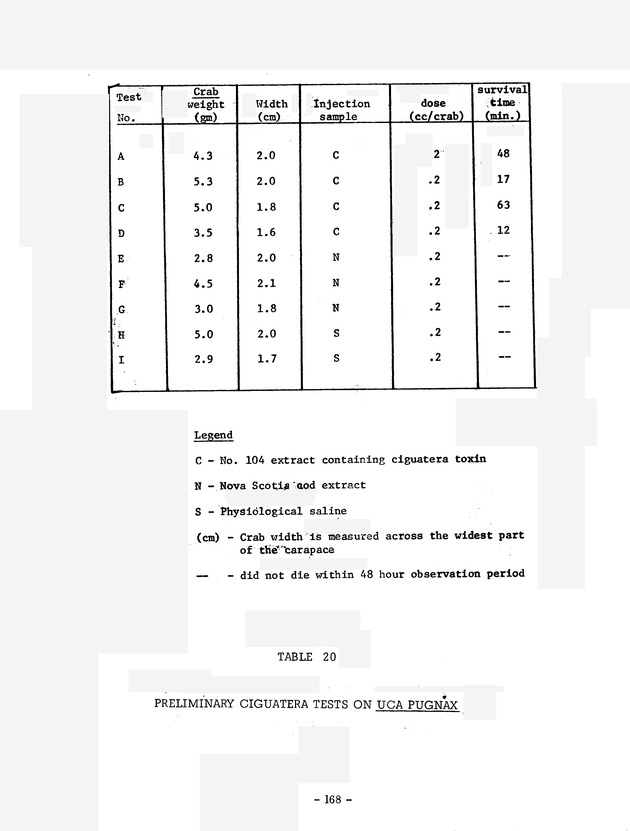 Study of the fisheries potential of the Virgin Islands Contribution - 0147