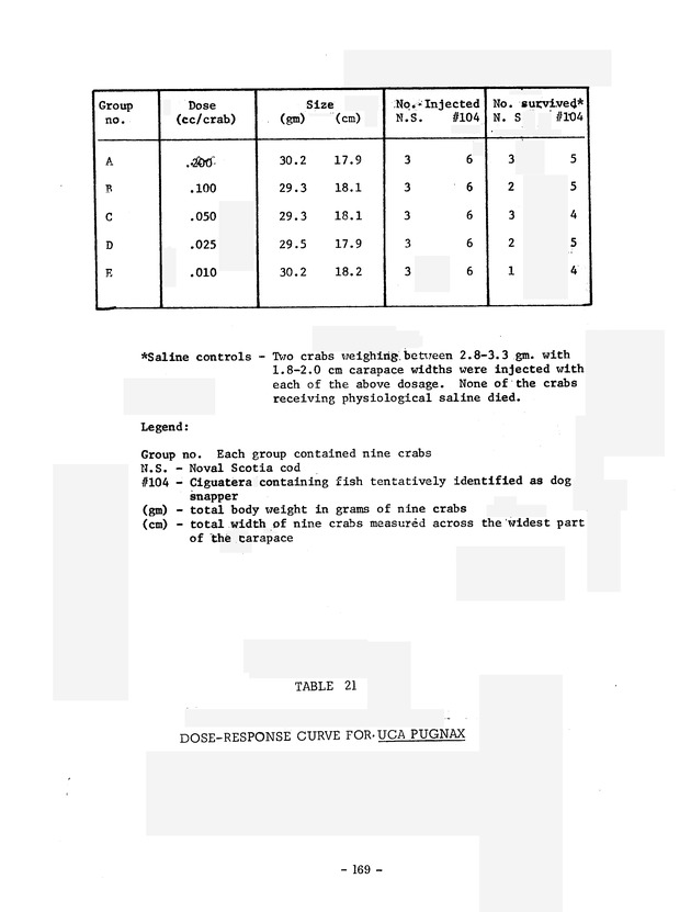 Study of the fisheries potential of the Virgin Islands Contribution - 0148