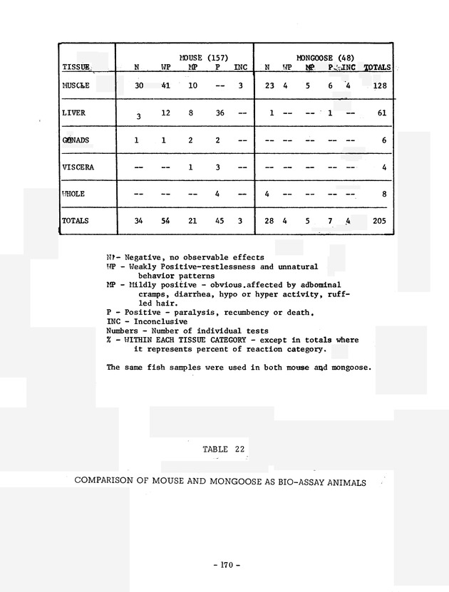 Study of the fisheries potential of the Virgin Islands Contribution - 0149