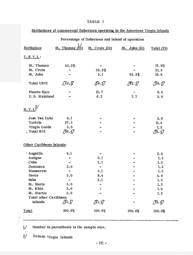 Study of the fisheries potential of the Virgin Islands Contribution - 0151