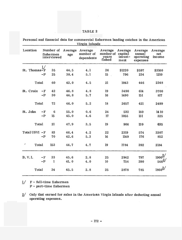 Study of the fisheries potential of the Virgin Islands Contribution - 0152