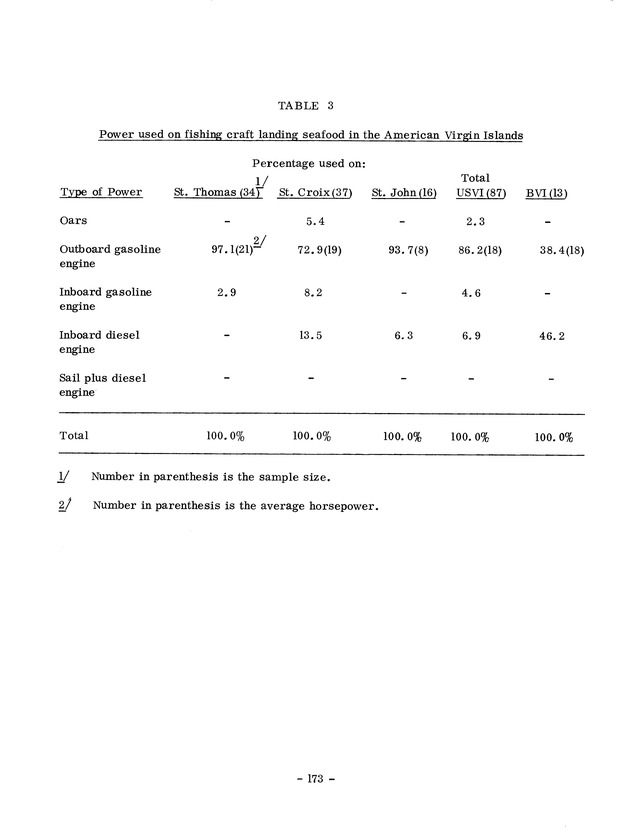 Study of the fisheries potential of the Virgin Islands Contribution - 0153