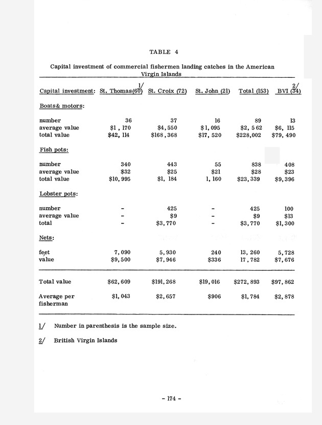 Study of the fisheries potential of the Virgin Islands Contribution - 0154