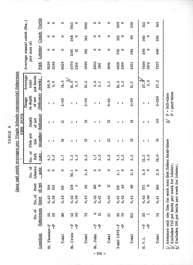 Study of the fisheries potential of the Virgin Islands Contribution - 0156