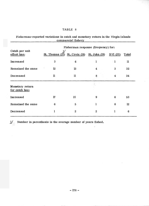 Study of the fisheries potential of the Virgin Islands Contribution - 0158