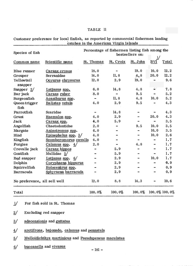 Study of the fisheries potential of the Virgin Islands Contribution - 0161