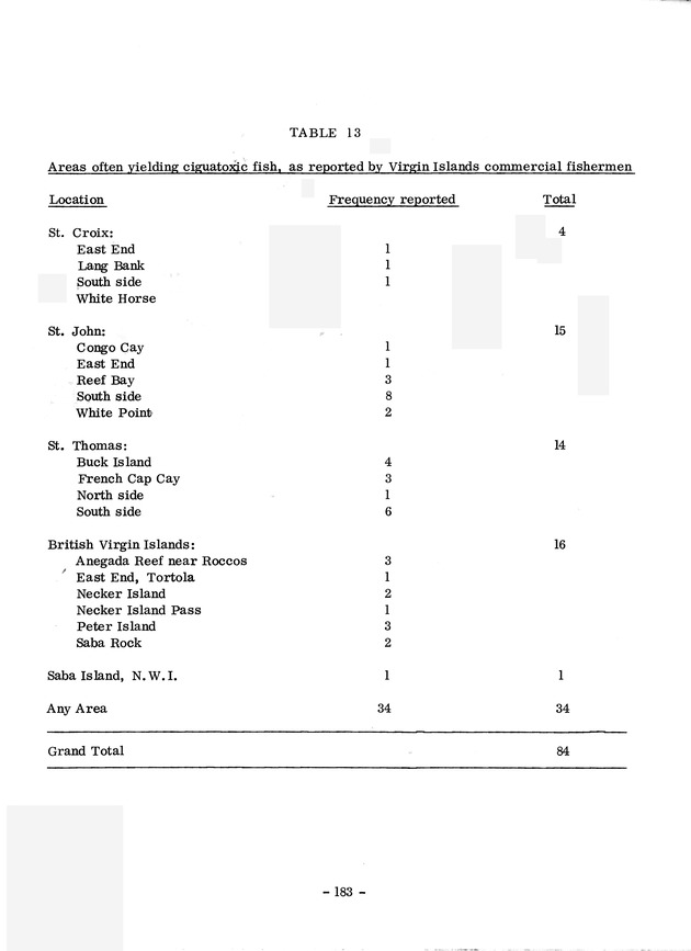 Study of the fisheries potential of the Virgin Islands Contribution - 0163