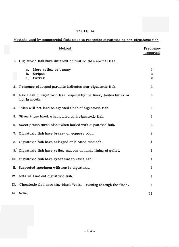 Study of the fisheries potential of the Virgin Islands Contribution - 0164