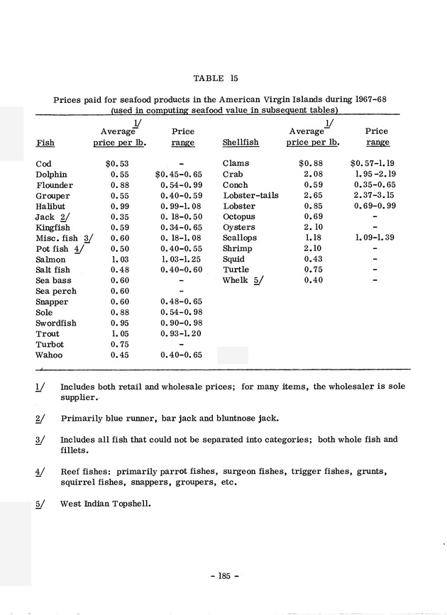 Study of the fisheries potential of the Virgin Islands Contribution - 0165