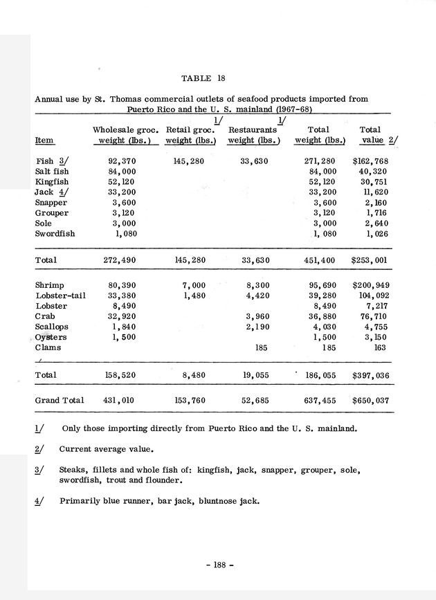 Study of the fisheries potential of the Virgin Islands Contribution - 0168