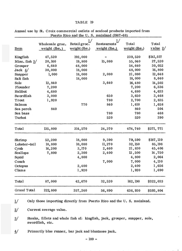 Study of the fisheries potential of the Virgin Islands Contribution - 0169