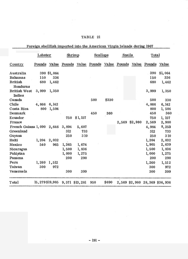 Study of the fisheries potential of the Virgin Islands Contribution - 0171