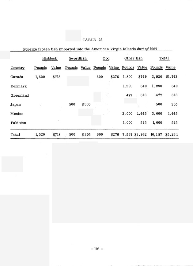 Study of the fisheries potential of the Virgin Islands Contribution - 0173