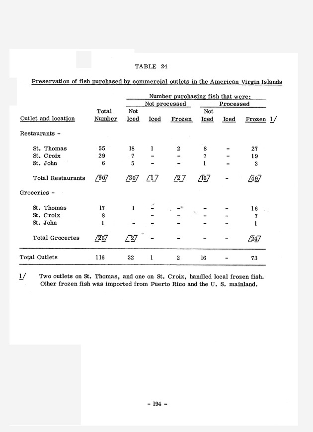 Study of the fisheries potential of the Virgin Islands Contribution - 0174