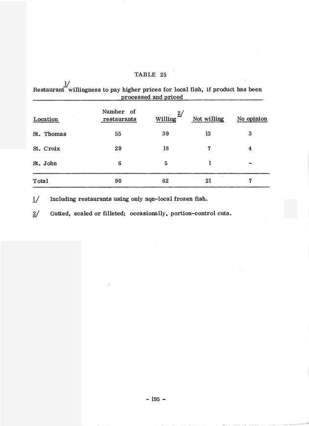 Study of the fisheries potential of the Virgin Islands Contribution - 0175