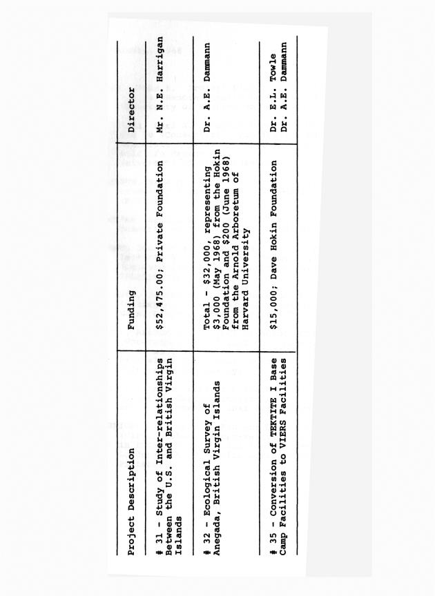 Caribbean Research Institute: Annual report 1968 - 0024