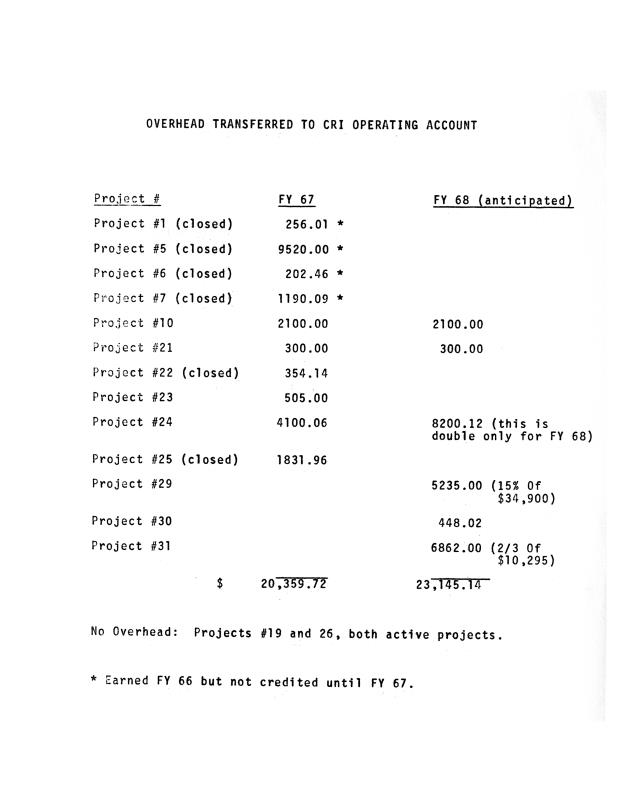 Caribbean Research Institute College of the Virgin Islands Report - 1967 - 0025