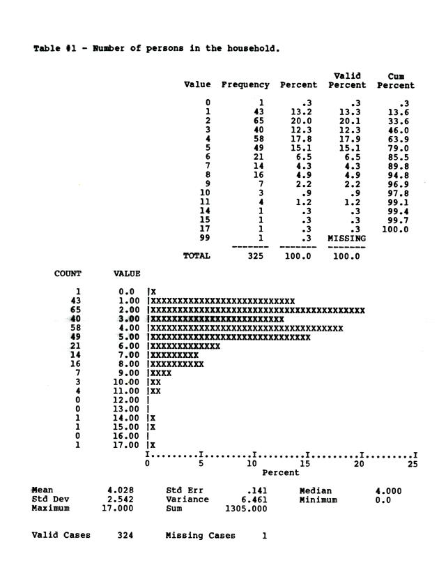 Households in the U.S. Virgin Islands : a survey of economic activity - 0013