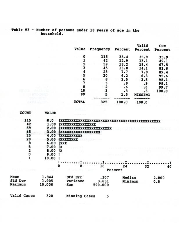 Households in the U.S. Virgin Islands : a survey of economic activity - 0015