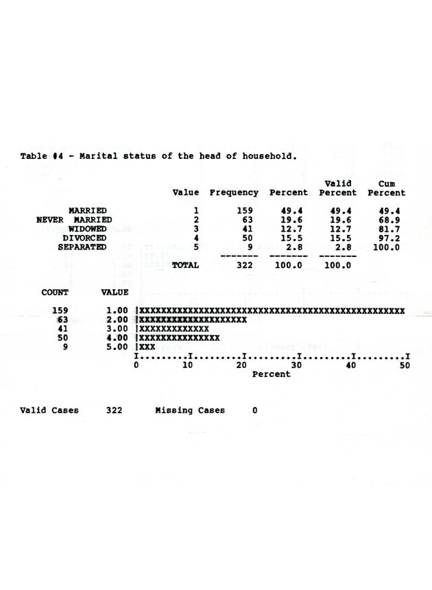 Households in the U.S. Virgin Islands : a survey of economic activity - 0016