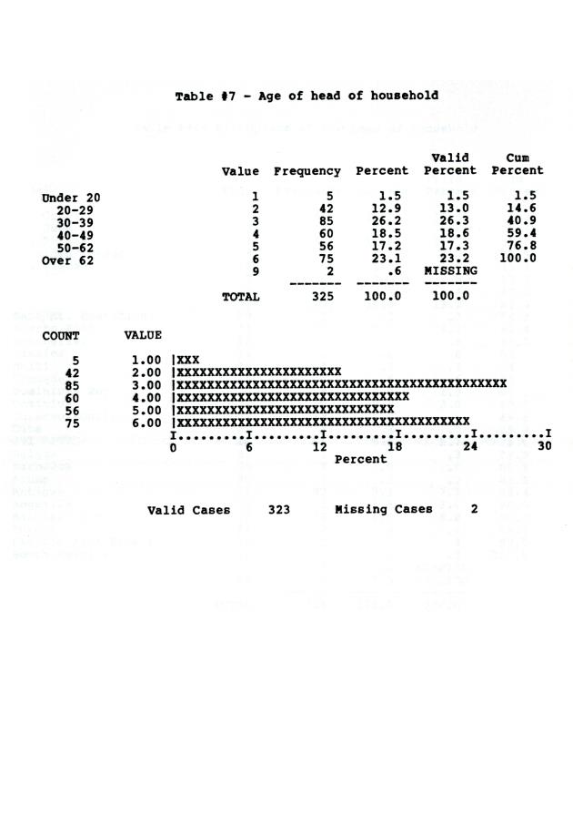 Households in the U.S. Virgin Islands : a survey of economic activity - 0019