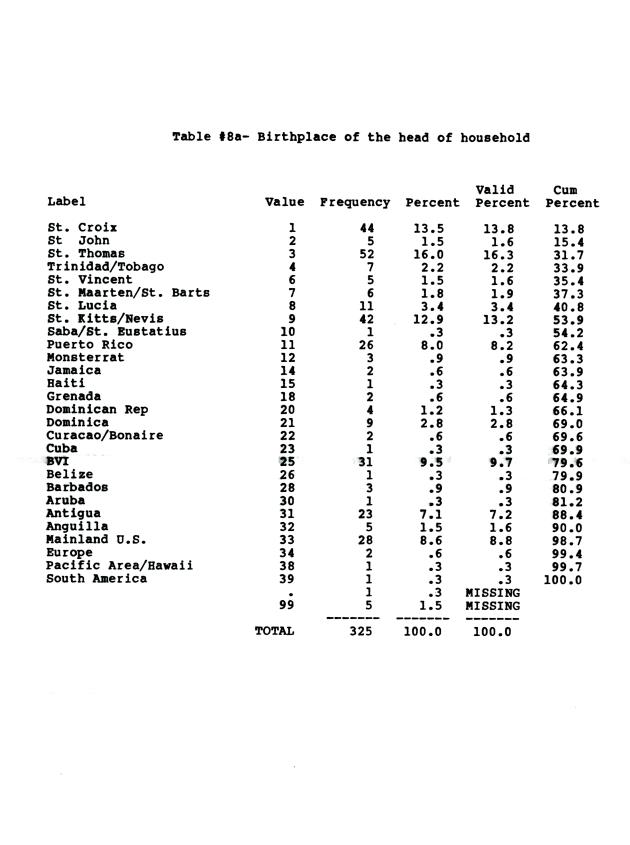 Households in the U.S. Virgin Islands : a survey of economic activity - 0020