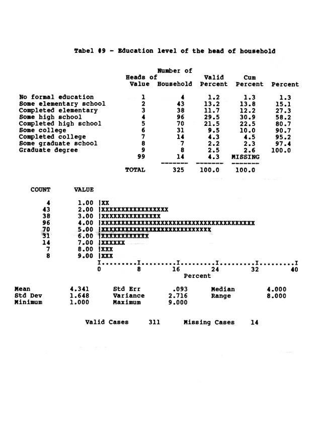 Households in the U.S. Virgin Islands : a survey of economic activity - 0023