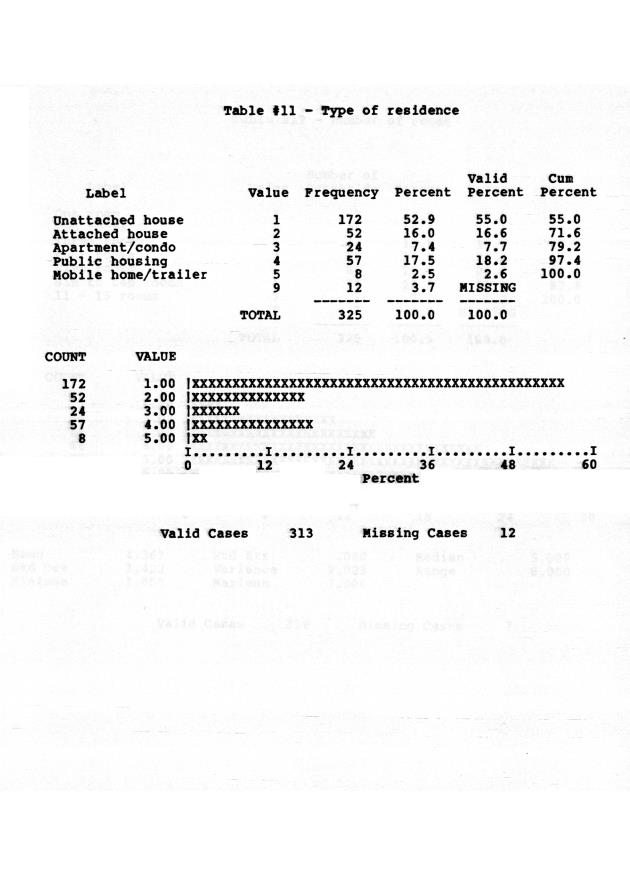 Households in the U.S. Virgin Islands : a survey of economic activity - 0025