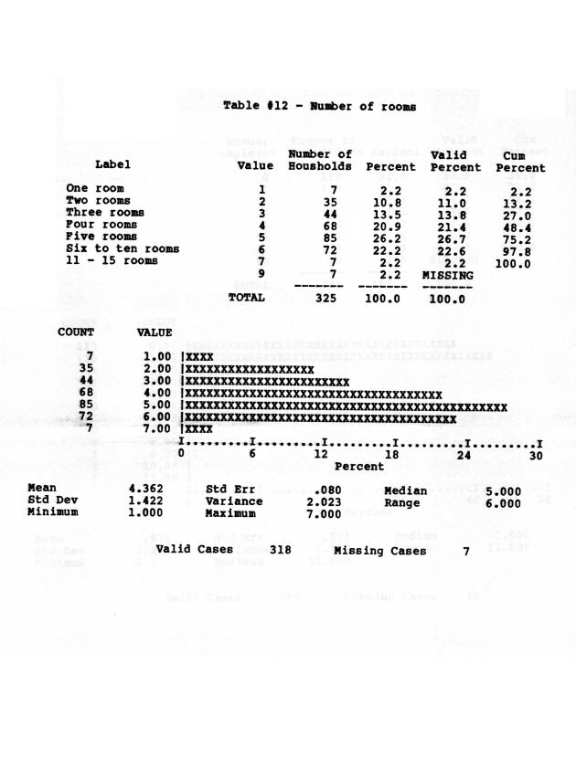 Households in the U.S. Virgin Islands : a survey of economic activity - 0026