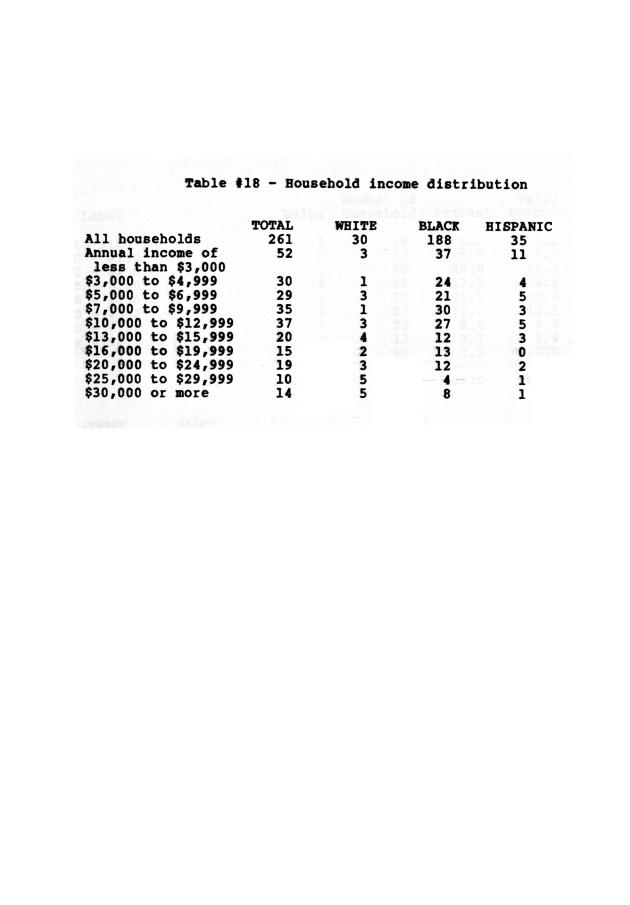 Households in the U.S. Virgin Islands : a survey of economic activity - 0033