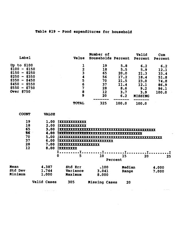 Households in the U.S. Virgin Islands : a survey of economic activity - 0034