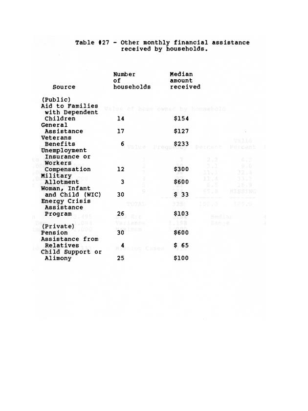 Households in the U.S. Virgin Islands : a survey of economic activity - 0043