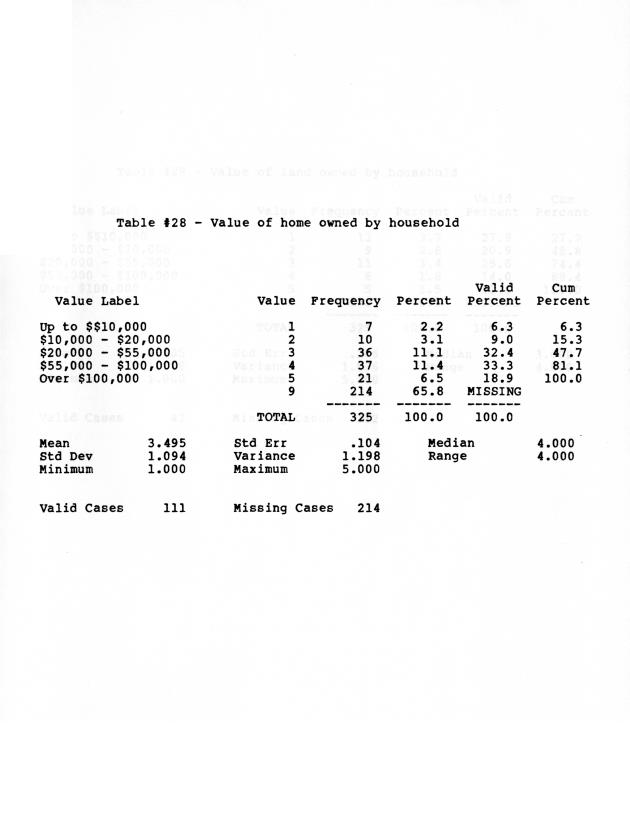 Households in the U.S. Virgin Islands : a survey of economic activity - 0044