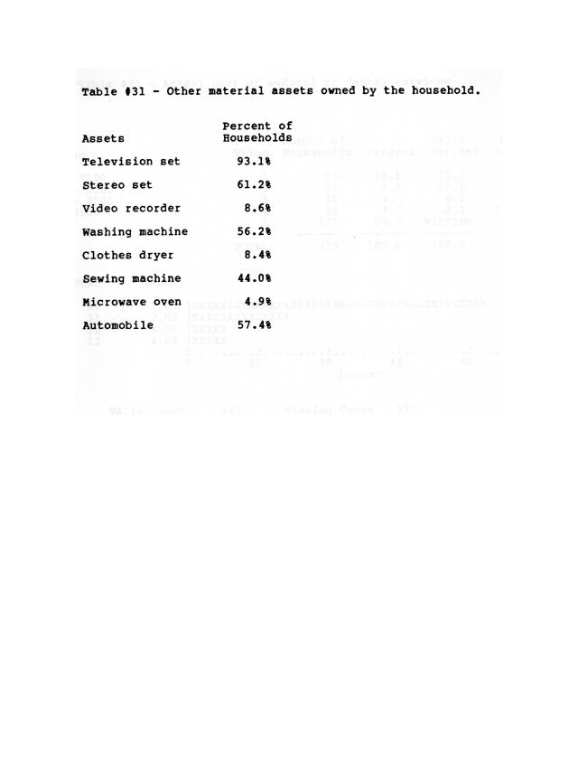 Households in the U.S. Virgin Islands : a survey of economic activity - 0047