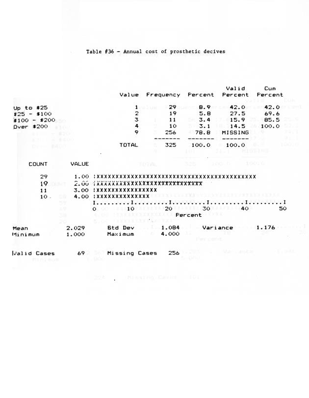 Households in the U.S. Virgin Islands : a survey of economic activity - 0052