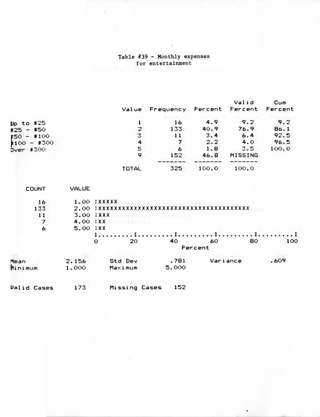 Households in the U.S. Virgin Islands : a survey of economic activity - 0055