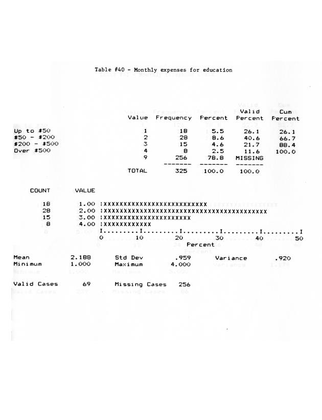 Households in the U.S. Virgin Islands : a survey of economic activity - 0056