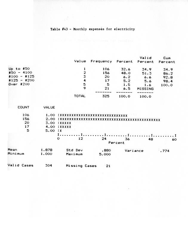 Households in the U.S. Virgin Islands : a survey of economic activity - 0059