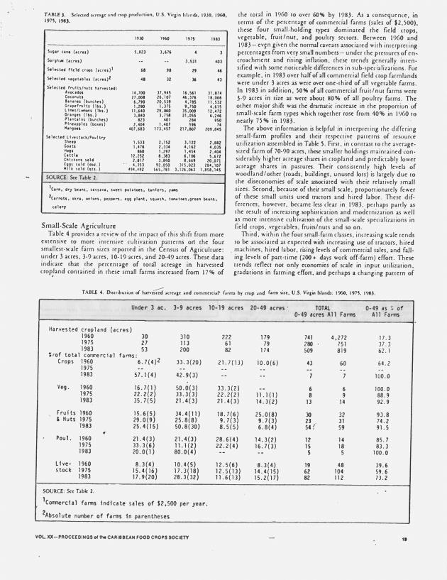 Small-scale agriculture in the United States Virgin Islands, 1930-1983 - 0003